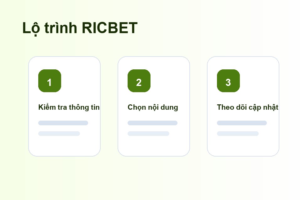 RICBET lộ trình nội dung
